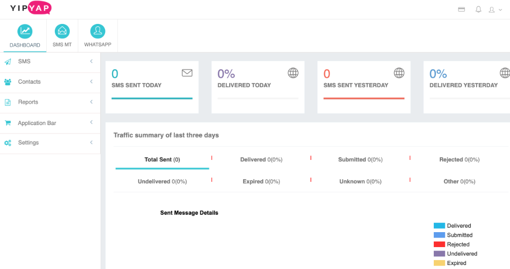 Real-time Dashboard