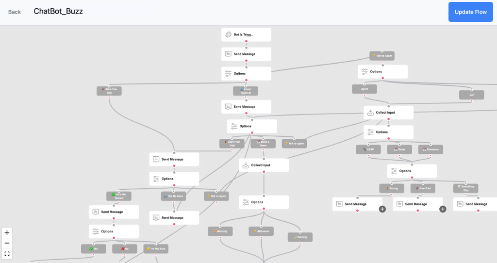 Drag-and-Drop Flow Builder